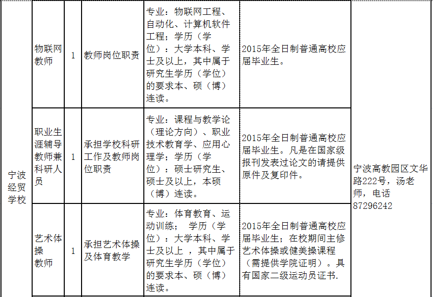 宁波市教育局直属学校招聘事业编制教师39名