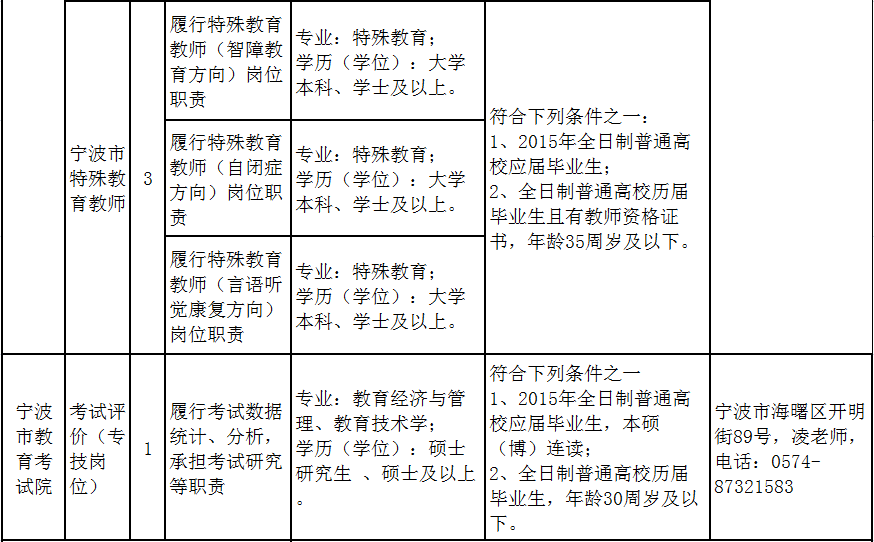 宁波市教育局直属学校招聘事业编制教师39名