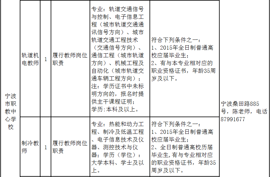 宁波市教育局直属学校招聘事业编制教师39名