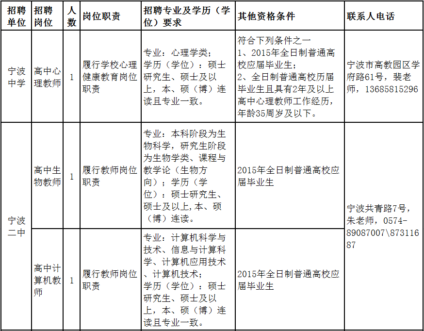 宁波市教育局直属学校招聘事业编制教师39名