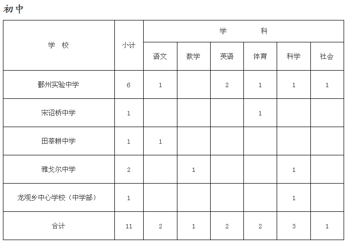 鄞州招聘108名事业编制教师 周日开始报名