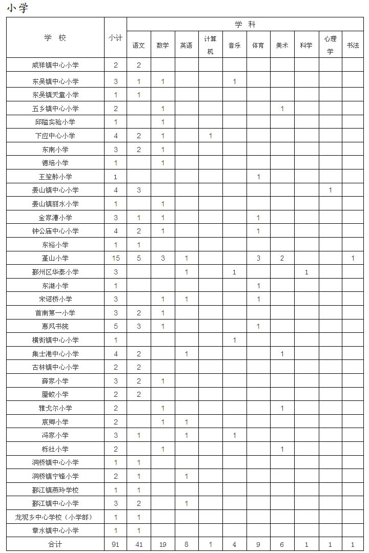 鄞州招聘108名事业编制教师 周日开始报名