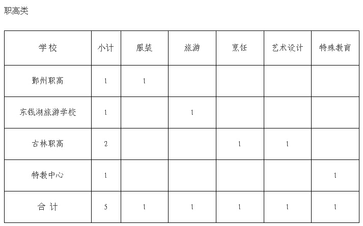 鄞州招聘108名事业编制教师 周日开始报名