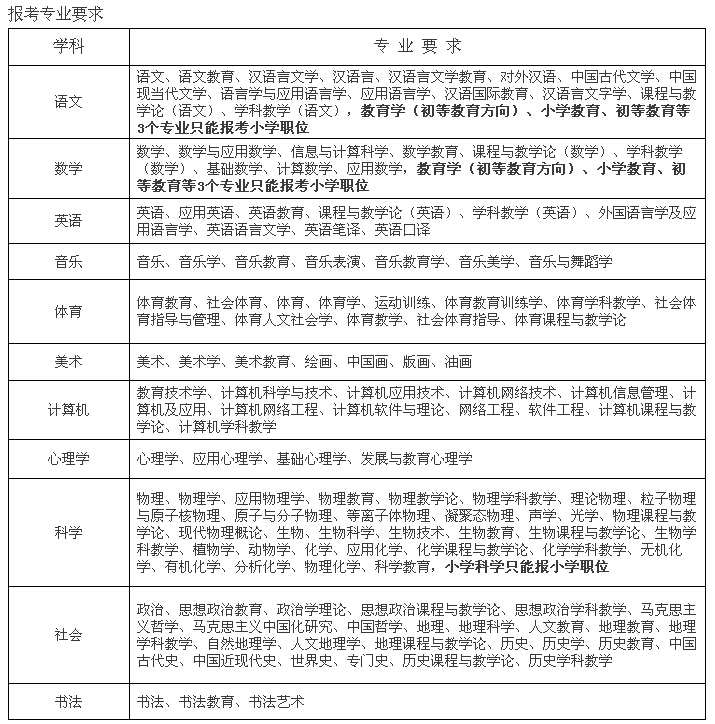 鄞州招聘108名事业编制教师 周日开始报名