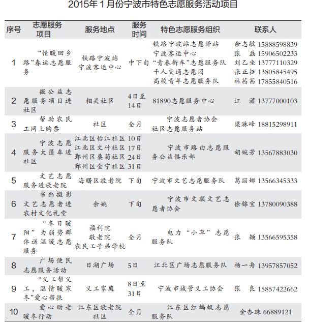 1月特色志愿服务项目发布 有时间就去做志愿者