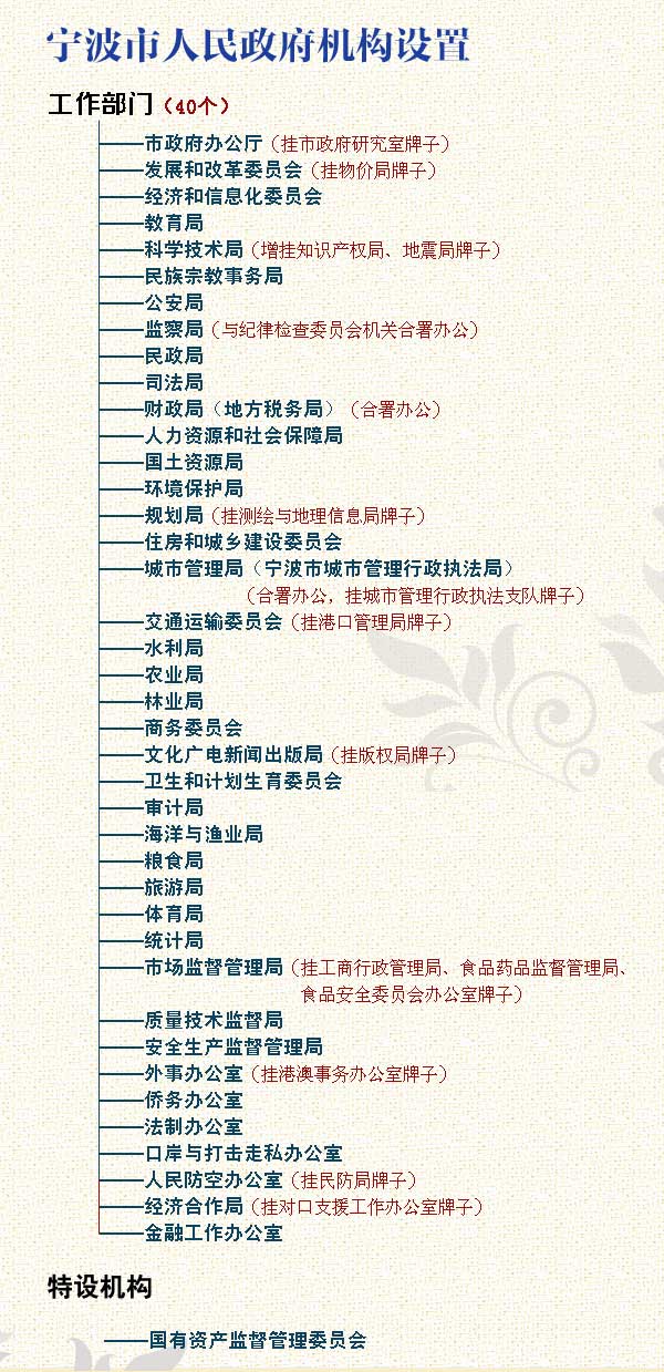宁波市人民政府机构设置一览表