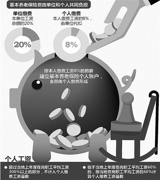 公务员养老金改革启动 浙江将按国家标准办-体