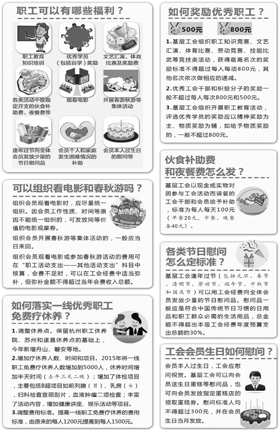 职工福利杭州样本出台 购物卡、代金券不能搞