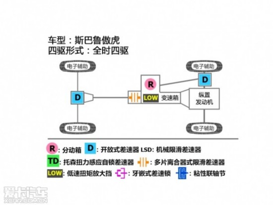 雪地上撒野冰雪试驾2015款斯巴鲁傲虎