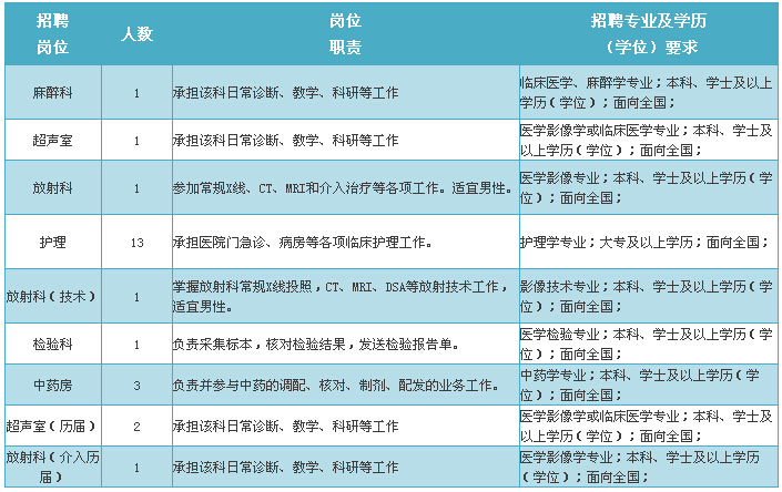 检验科招聘_4月6截止 龙华医院招聘检验科技师