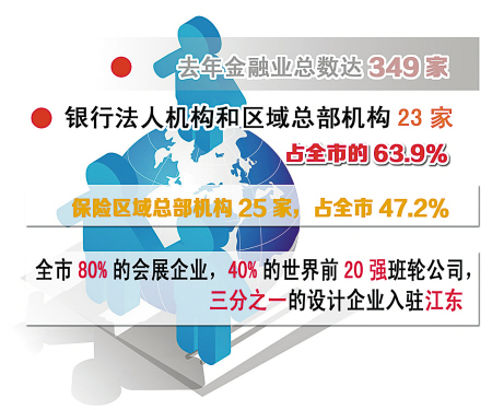 宁波大学_宁波财政总收入(3)