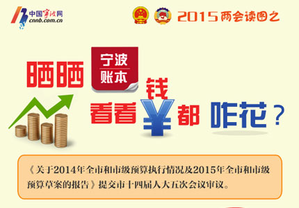 ����1036.9��ԪԤ��֧��������ô��
