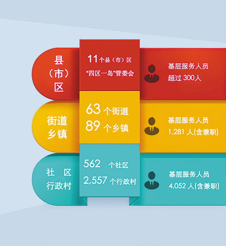 宁波社会保障和公共就业基层服务平台发展展望