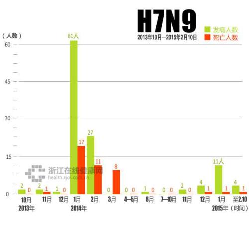 浙江人口数量2014_2007 2014年浙江公务员考试报考人数统计(3)