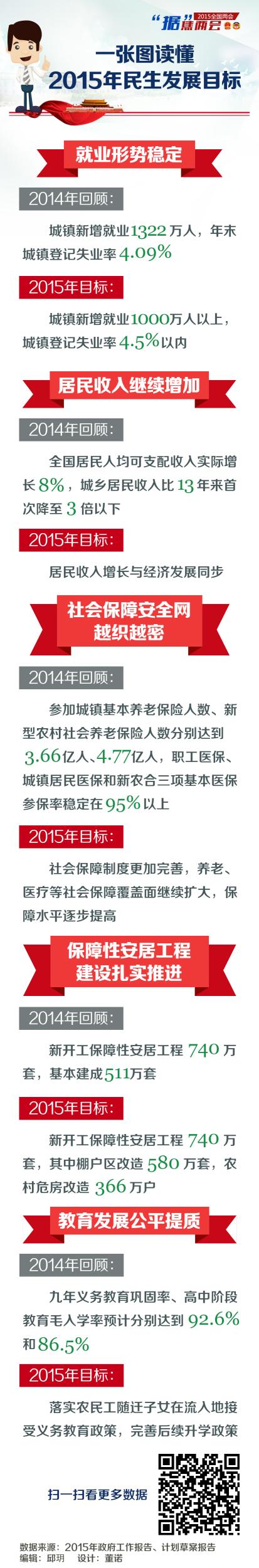 һ��ͼ����2015��������չĿ��