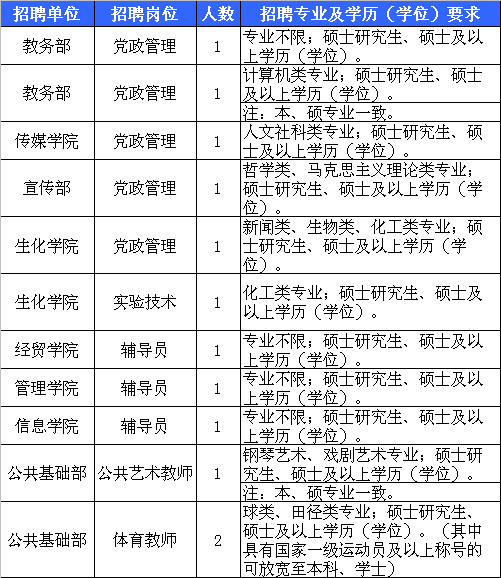 宁波近期有一大波事业单位正在招聘 有的门槛