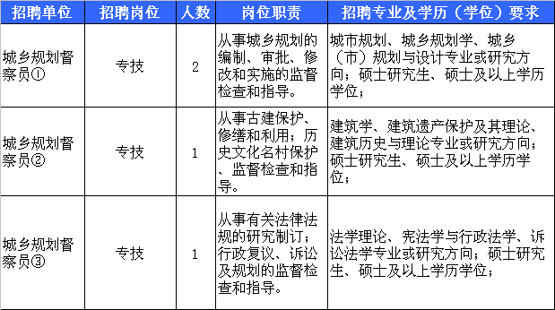 宁波近期有一大波事业单位正在招聘 有的门槛