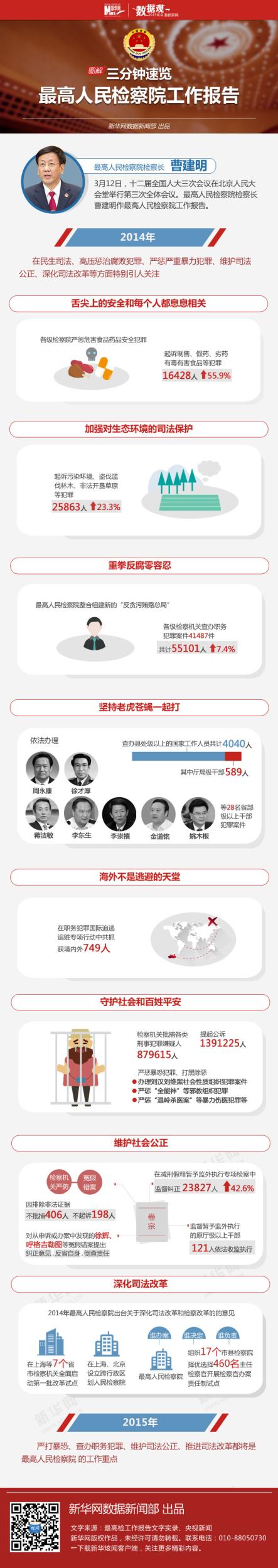 ͼ�����������Ժ��������