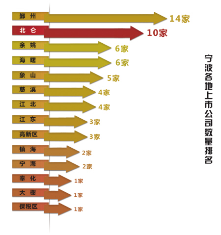 各省上市公司数量排名_2021年各上市公司涨幅