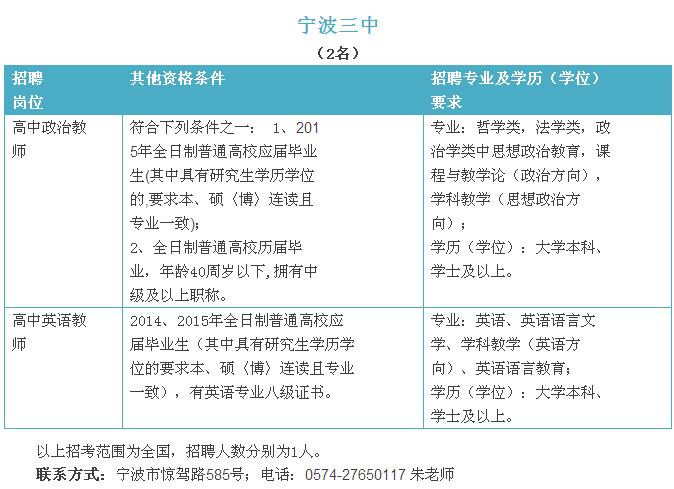 宁波市教育局直属11所学校招聘事业编制教师