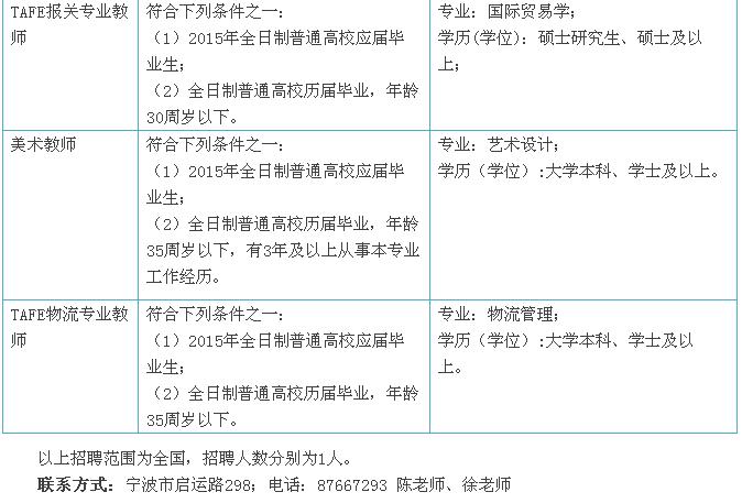 宁波市教育局直属11所学校招聘事业编制教师