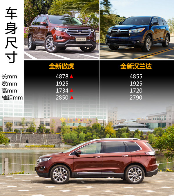 又一7座之选 长安福特全新锐界2.7T试驾