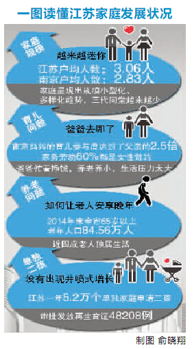 户均人口_株洲人的 家 ,现在越来越小了