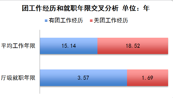 透视浙江70后厅官 团干部升厅级干部快-团干部