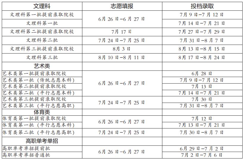 6月26日、27日可填报高考文理科第一批志愿-