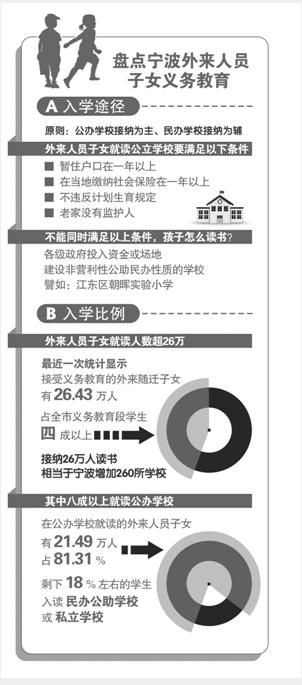 宁波外来人口统计_宁波人口热力图
