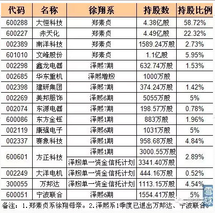 30亿包圆一家上市公司定增 宁波大妈认购资金