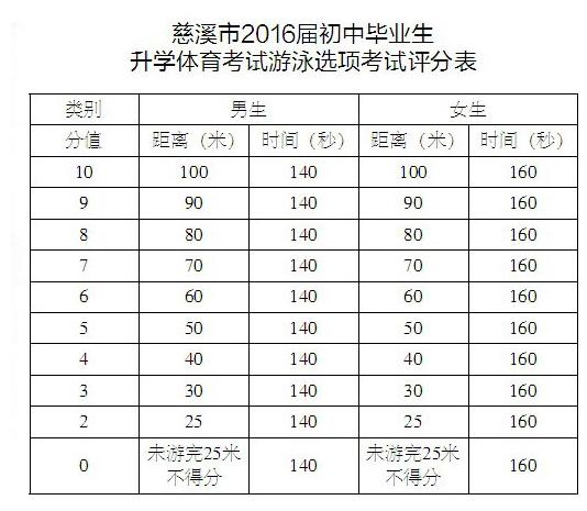 3、陕西初中毕业证图片：谁有87初中毕业证样本图片