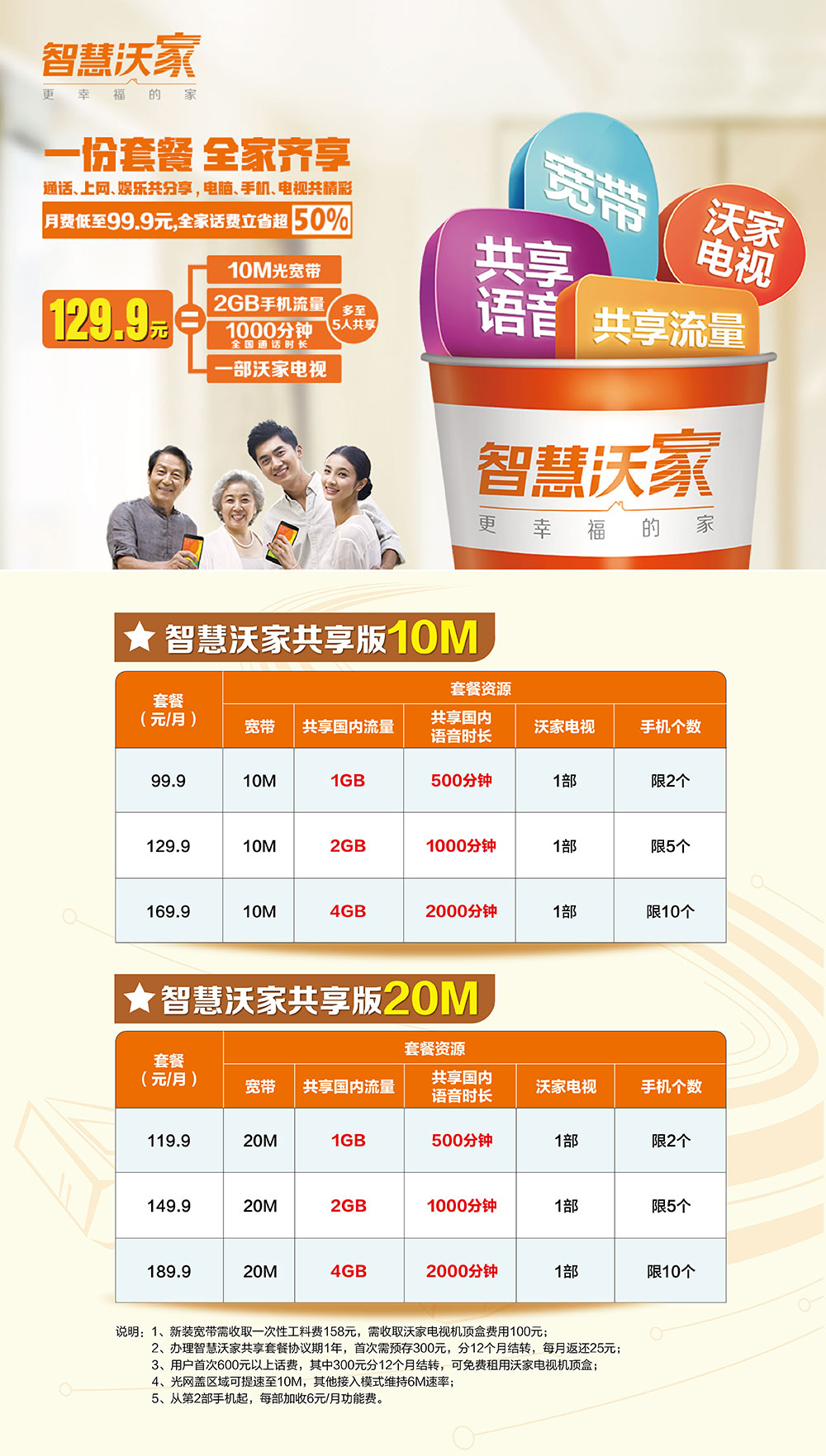 河南联通智慧沃家套餐介绍