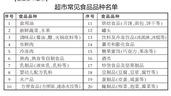 关注舌尖上的安全 你点我检进超市和菜市场-