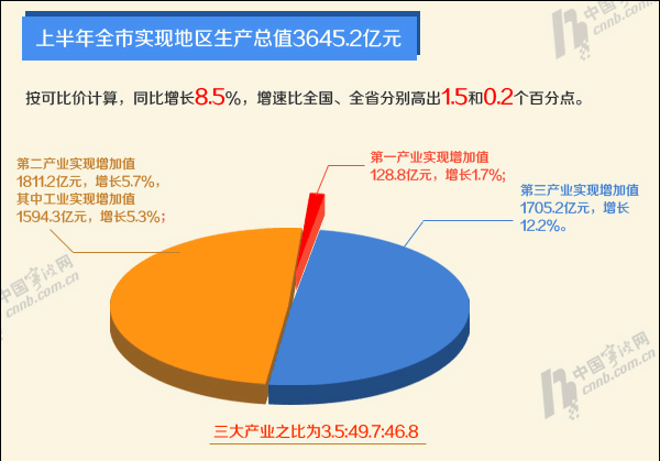 经济总量正增长怎么算_雷锋怎么画(2)