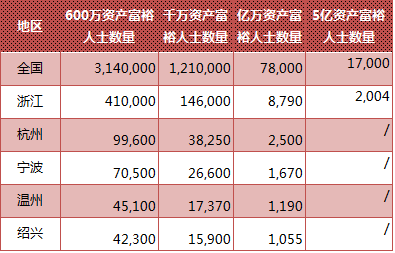 中国人口数量变化图_浙江省人口数量