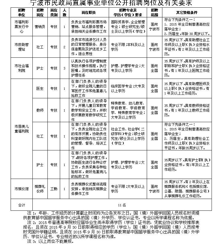 宁波市民政局直属事业单位公开招聘11名事业