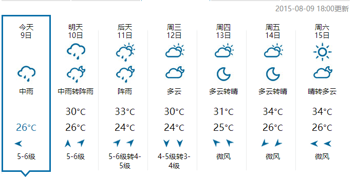 杭州未来7天天气预报(来源:浙江省气象台)