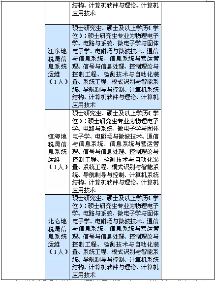 市委党校、市财政局…宁波516个事业编制岗位