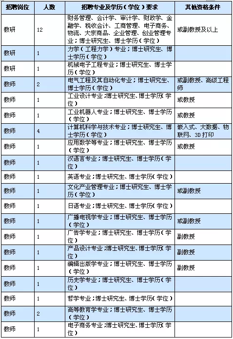 市委党校、市财政局…宁波516个事业编制岗位