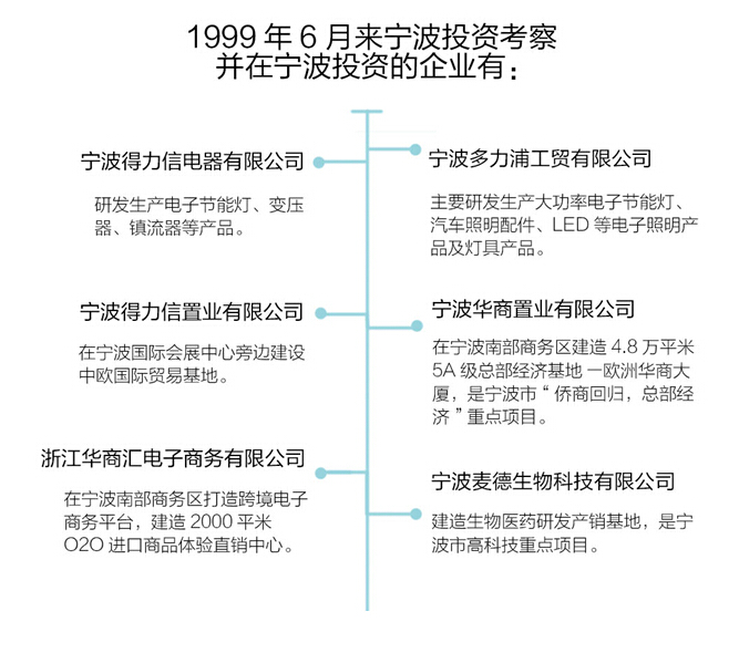 傅旭敏:带动海外浙商回归的领头雁
