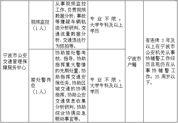 宁波20家事业单位招聘59名事业编制人员 _中