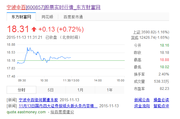 宁波中百前两大股东股权均遭冻结 股价却逆势