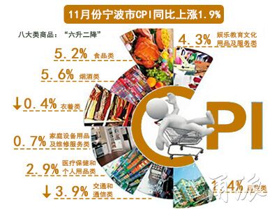 7月份海鲜_7月份广西家禽猪肉海鲜等涨价食用油蔬菜降价