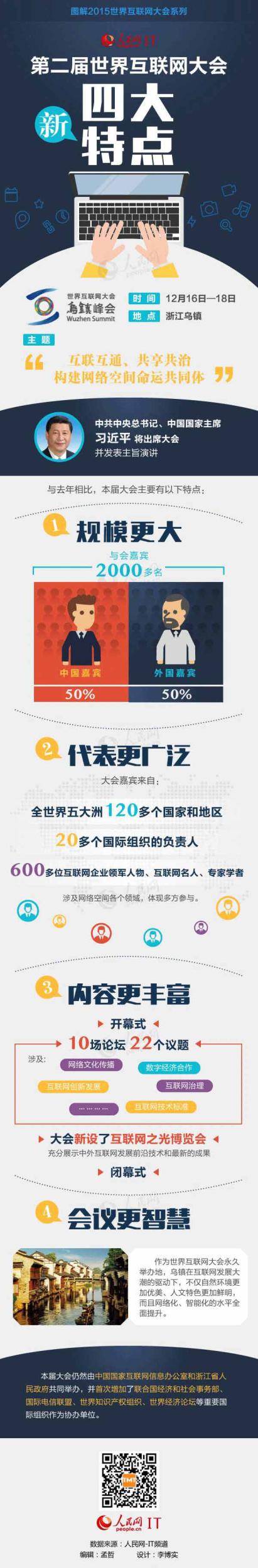 图解：第二届世界互联网大会四大特点