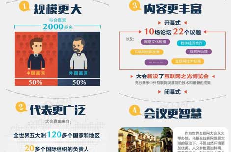 图解：第二届世界互联网大会四大特点