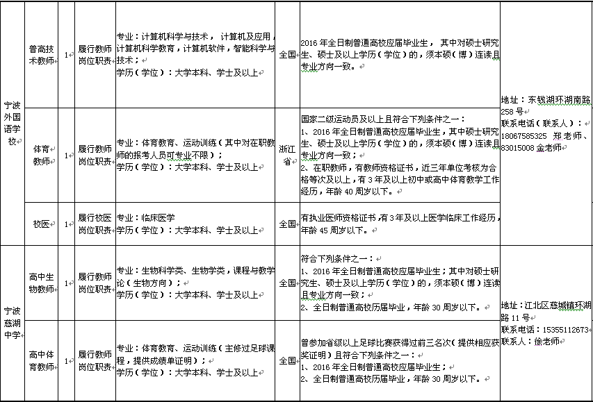 宁外、慈湖等学校招聘42名事业编制教师_中国