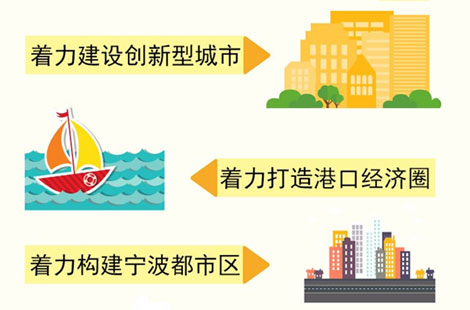 宁波市委关于十三五规划的建议全文印发 有啥“干货”