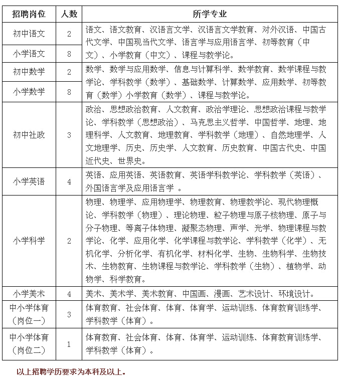 江东招聘事业编制教师46名、幼儿园保健医生
