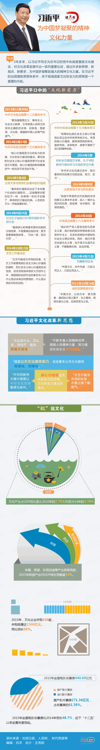 ����̬ͼ�⡿�����꣬ϰ��ƽΪ�й������۵ľ����Ļ�����